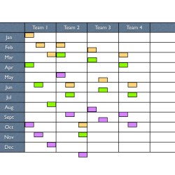 Visual Project Board Example