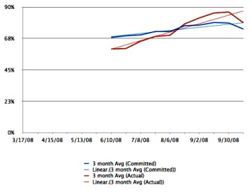 Blue Sky Goals Productivity of a team excelling at Scrum