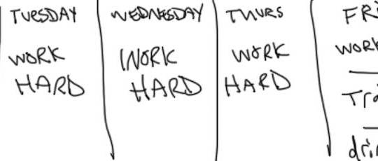 Calendar of Work Hard, Training, Beer